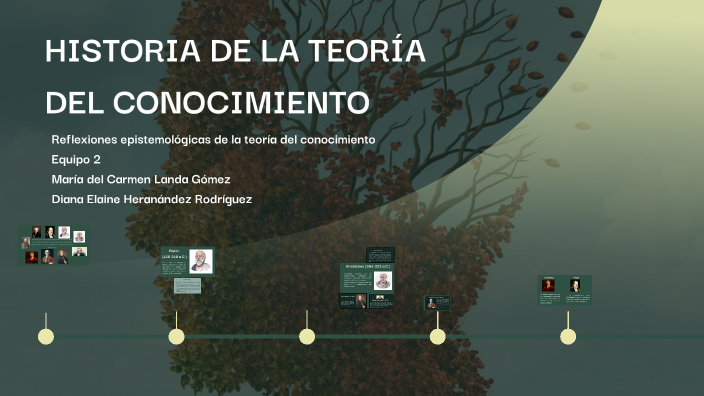 HISTORIA DE LA TEORÍA by Diana Balderas on Prezi