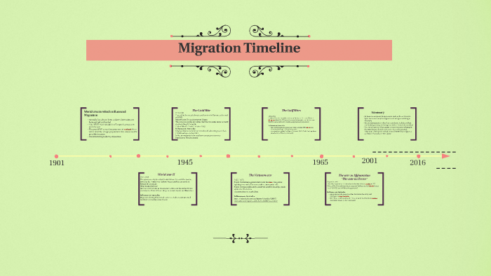 Migration Time Migration Timeline by A Creevey on Prezi