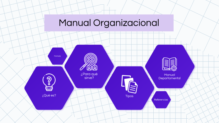 Manual Organizacional by Victoria García Cárdenas on Prezi