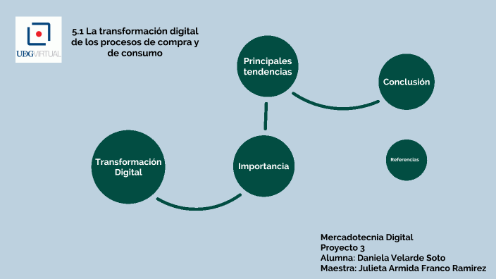 51 La Transformación Digital De Los Procesos De Compra Y De Consumo By Dana Velarde On Prezi 5372