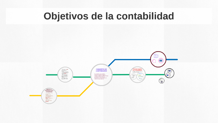 Objetivos de la contabilidad by Lucero Castillo on Prezi