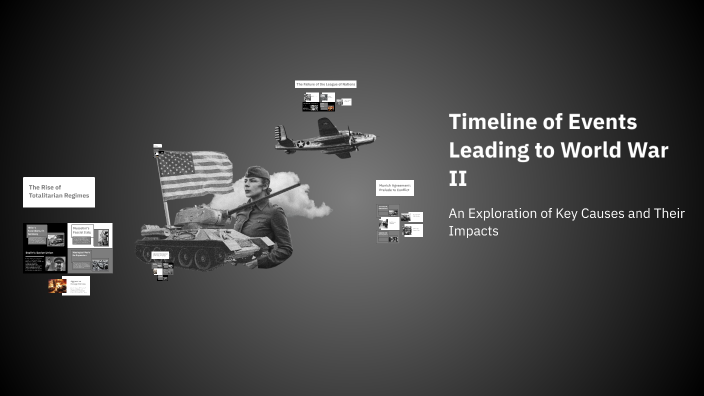 Timeline of Events Leading to World War II by twila potter on Prezi