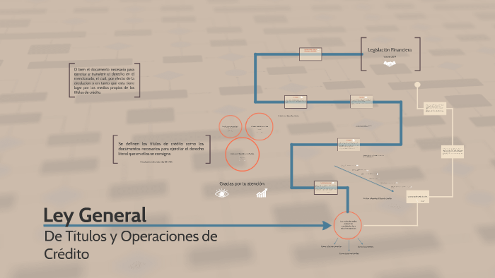 Ley General De Títulos Y Operaciones De Crédito By Raúl Arias Jr On Prezi