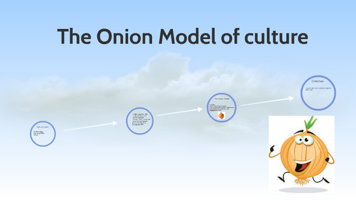 onion model of culture