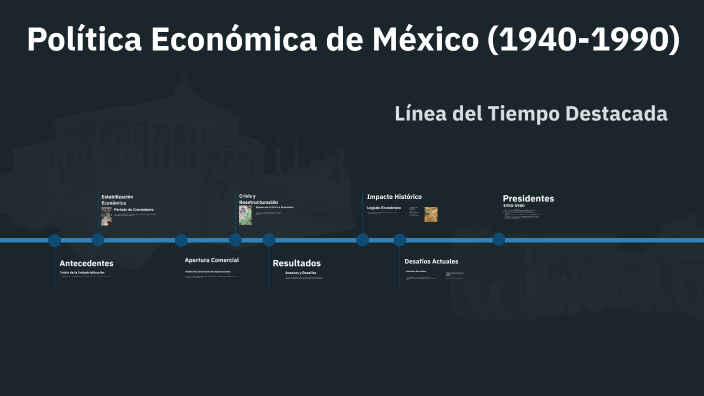 México Política Económica 1940 A 1990