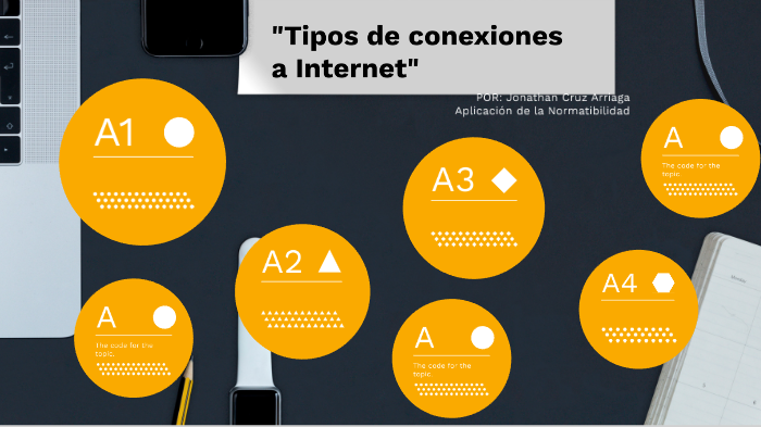 Tipos De Conexiones A Internet By Jonny Link5900 On Prezi 0276