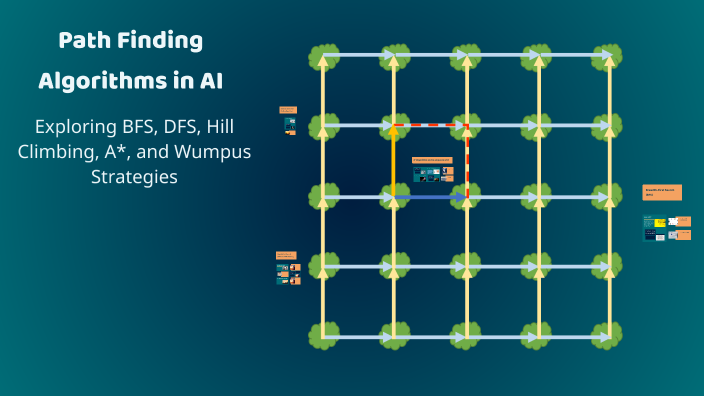 Path Finding Algorithms in AI by Vaishnavi Reddy on Prezi
