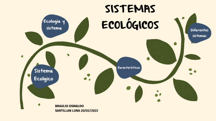 Sistemas Ecologicos By Braulio Luna On Prezi