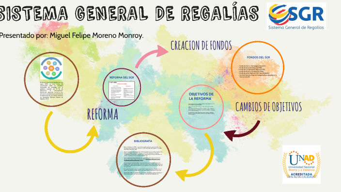 Sistema General de Regalías by Miguel Moreno on Prezi