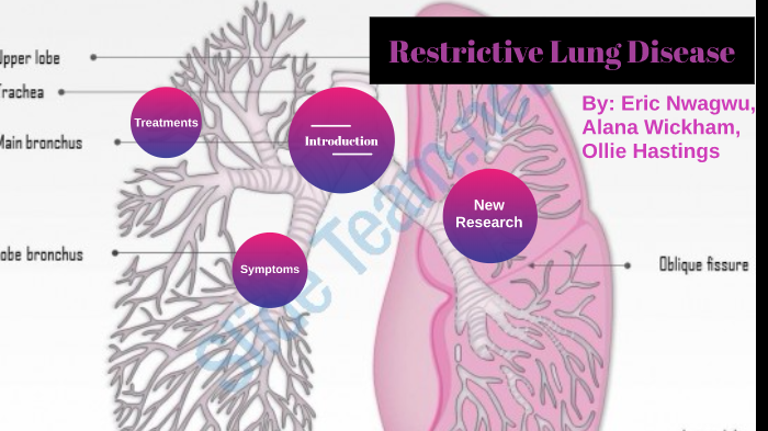 Restrictive Lung Disease by Eric Nwagwu