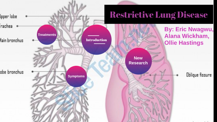 treatment-options-for-restrictive-lung-disease-dr-kalpesh-panchal