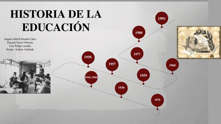 Historia de la Educación by Dayann Ferrer on Prezi