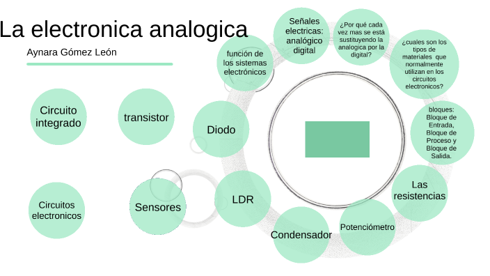 LA ELECTRÓNICA ANALOGICA by Aynara Gómez León on Prezi