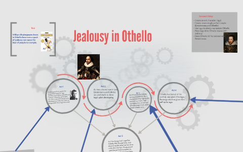 othello jealousy thesis