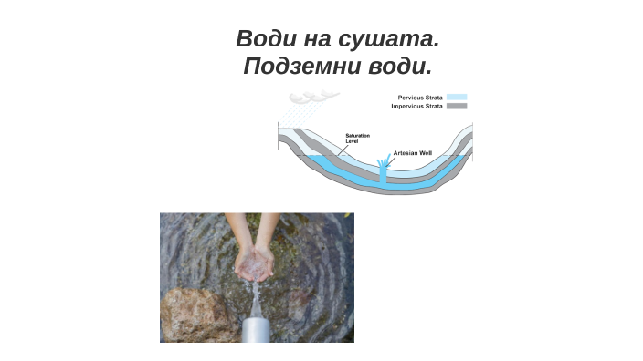 Води на сушата. Подземни води by Radoslava Bocheva on Prezi