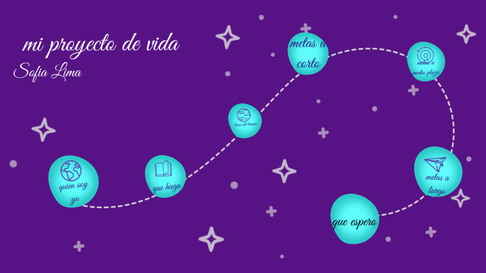 proyecto de vida by Sofia Lima on Prezi