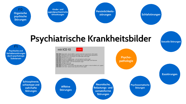 Psychiatrische Krankheitsbilder By Vivian Kramarczyk On Prezi