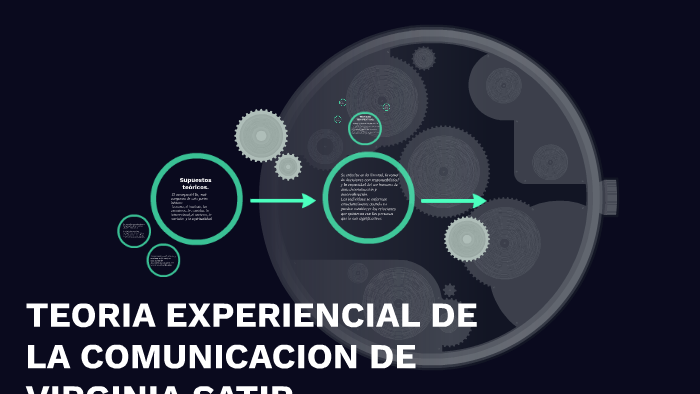TEORIA EXPERIENCIAL DE LA COMUNICACION DE VIRGINIA SATIR. by mayra zoto