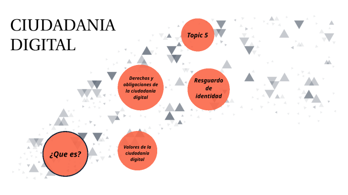 Ciudadania digital by Amairani Lopez on Prezi
