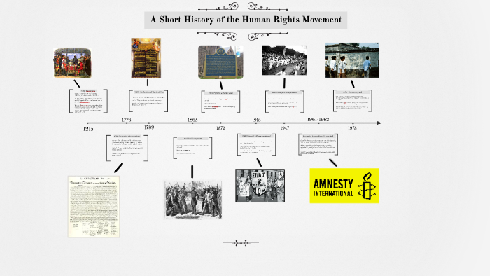 A Short History of the Human Rights Movement by jovan jankovic on Prezi