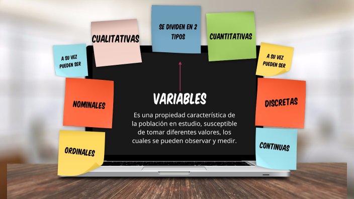 Ada3 Variables Y Su Clasificación By María Candelaria Hu Dzib On Prezi Ada3 Variables Y Su Clasificación By María Candelaria Hu Dzib On Prezi
