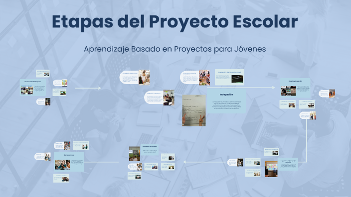 Etapas de un Proyecto Escolar by FELIPE ALVIÑA on Prezi
