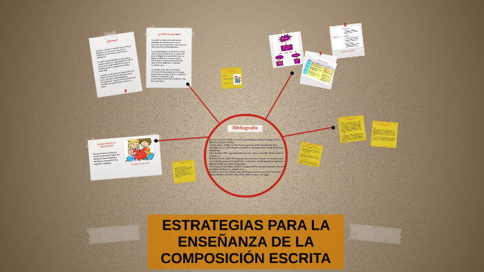 Estrategias Para La EnseÑanza De La Composicion Escrita By Johana Garzon On Prezi 9372