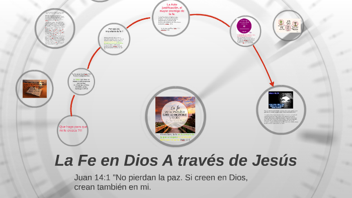 La Fe en Dios A travez de Jesus by Alfredo Besanilla on Prezi
