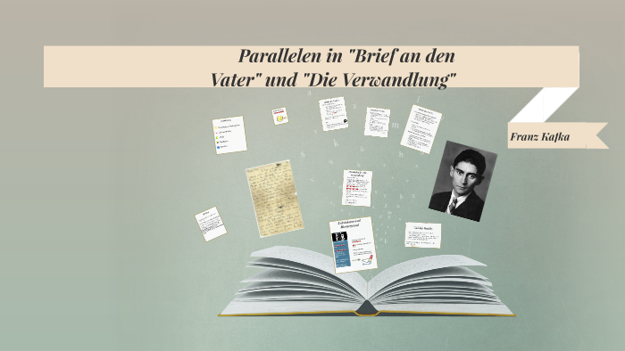 Briefe An Den Vater Zusammenfassung prezi.com