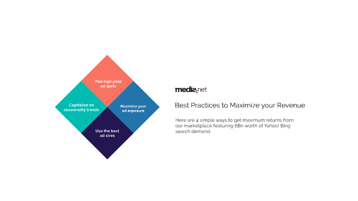 Presentation by Media.net on Prezi