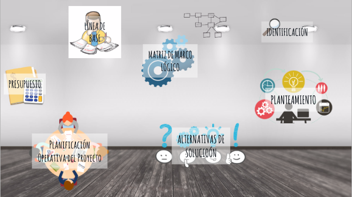 ETAPAS DE UN PROYECTO by Naomi Flores on Prezi