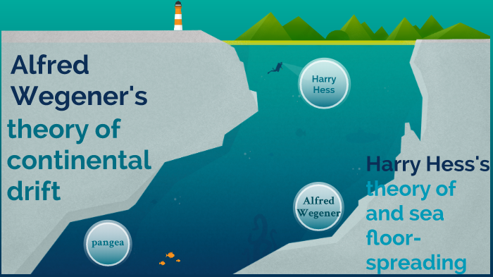 Alfred Wegener S Theory Of Continental Drift And Seafloor