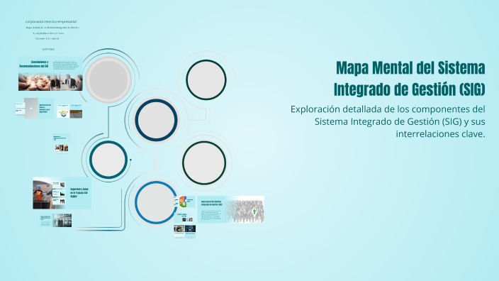 Mapa Mental del Sistema Integrado de Gestión (SIG) by katherin rincon ...