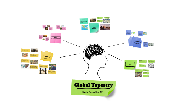 Unit 1 Prezi Presentation - Sadie Importico by SADIE IMPORTICO on Prezi
