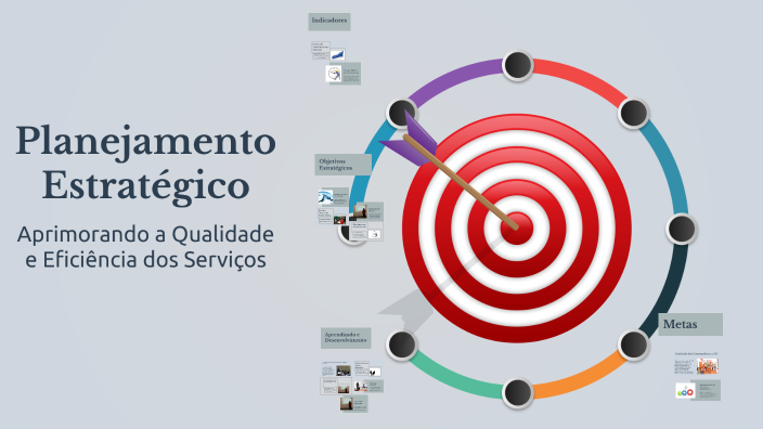 Planejamento Estratégico by AMANDA BUENO on Prezi