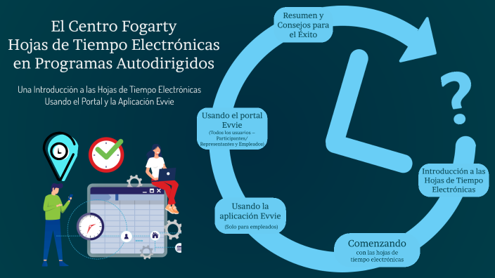 Electronic Timesheets in Self-Directed Programs - SPANISH by Brittany ...