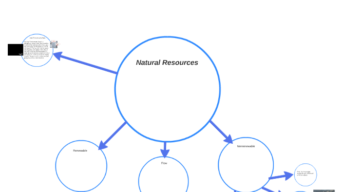 Natural Resources by bob frr on Prezi