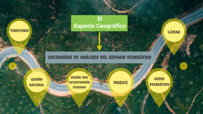 Categorías De Análisis Del Espacio Geográfico By Edson Viera 9321