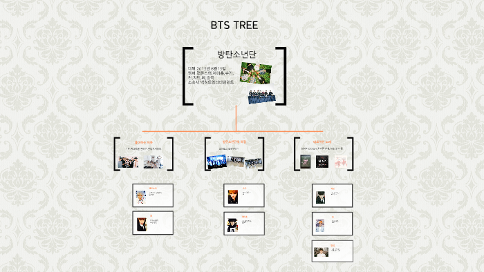 BTS TREE by 윤아 황 on Prezi