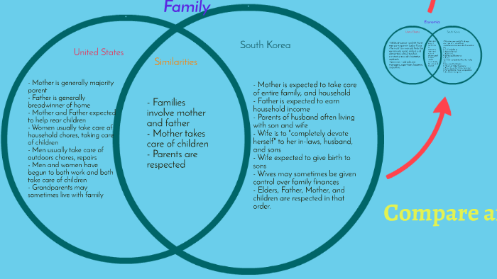 U S Vs Korea Gender Roles By Audrey Mcgill