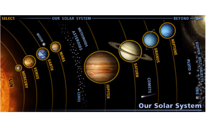 Solar System Catalog by Ian Davis