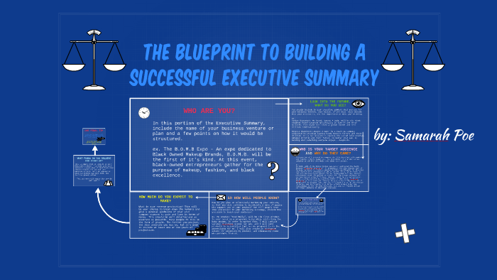 The Blueprint to Building a Successful Executive Summary - MIDTERM by ...