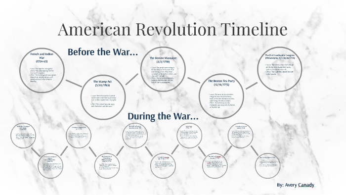 American Revolution Timeline by Avery Canady on Prezi