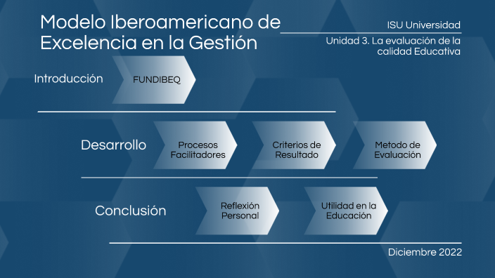 Modelo Iberoamericano de Excelencia en la Gestión by FRANCISCO JAVIER