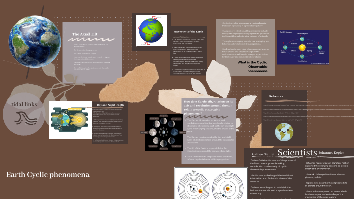 Earth's Cyclic phenomena🌎 by Azlan Imran on Prezi