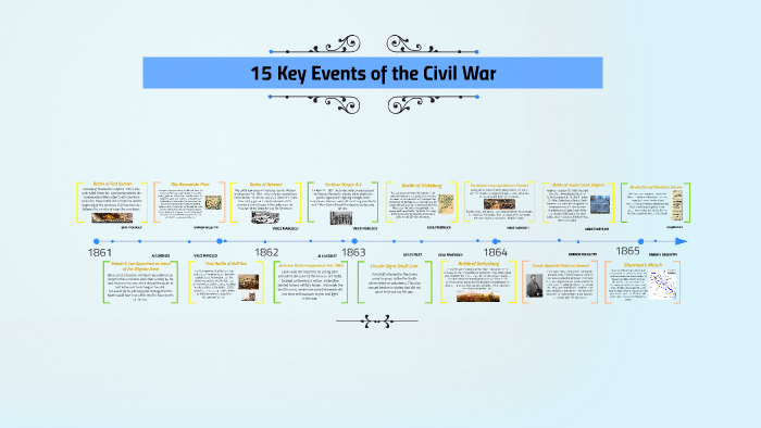 causes-of-the-civil-war-storyboard-per-b0c7c800