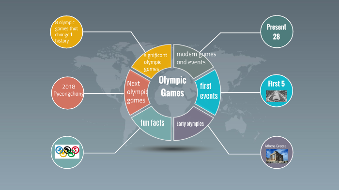 History of the Olympics by Ronald Maxey on Prezi