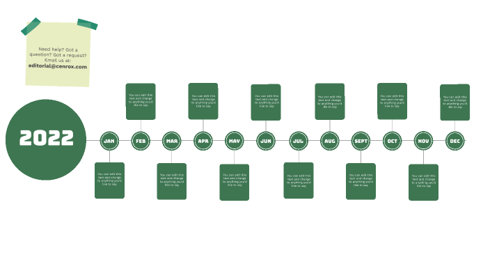 Prezi Timeline Template In Person By Spencer Waldron