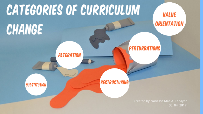 Categories Of Curriculum Change Ppt