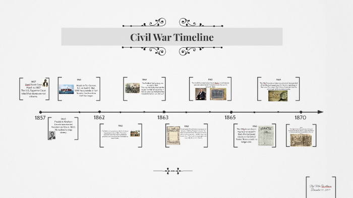 Civil War Timeline by Mia Watterson by Sabrina Watterson